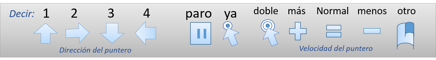 -Los botones